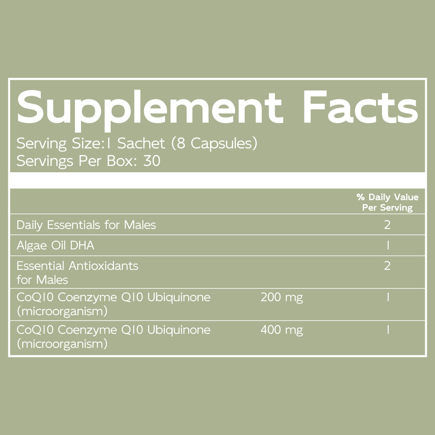 The Powers for Males With CoQ10 Boost