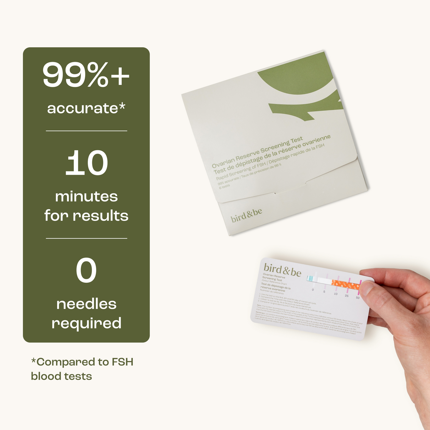 Ovarian Reserve Screening Test