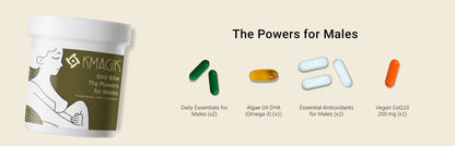 The Powers for Males